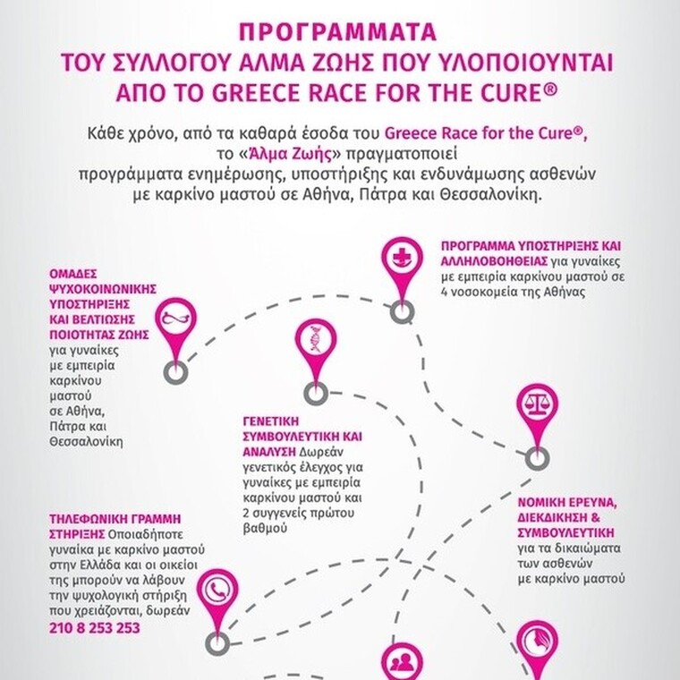 Digital Race for the Cure 2020 για πρώτη φορά στην Ελλάδα